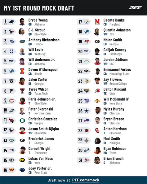 rotoballer nfl|rotoballer nfl mock draft 2023.